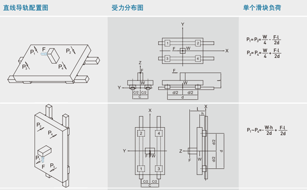 上银微型综合好色负载计算2