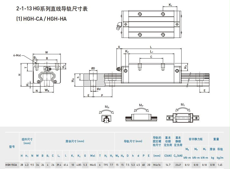 hgh15ca上银直线综合好色规格尺寸表