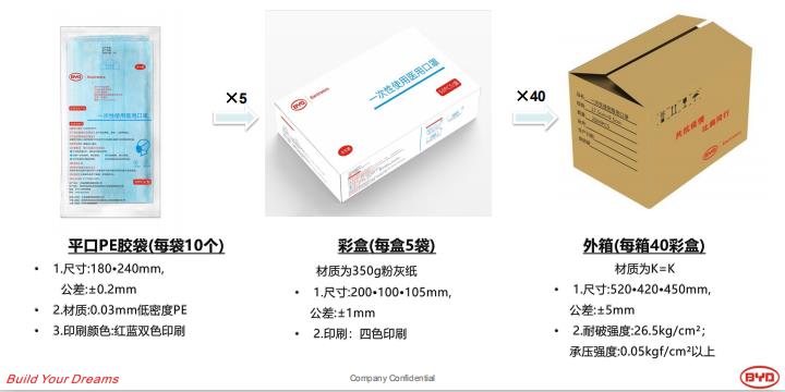 口罩机别涨价，我有上银综合好色供给你