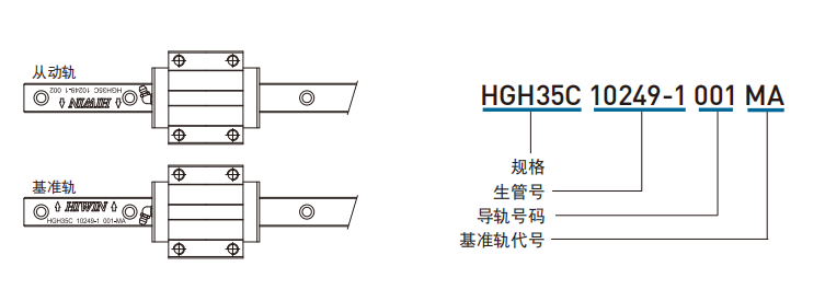 上银直线综合好色主轨有什么标志