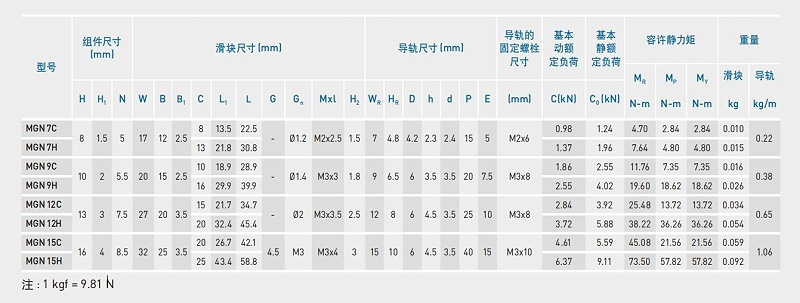 好色先生TV视频告诉您：上银微型综合好色可以承受30公斤力吗？