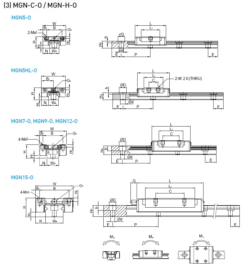 上银微型综合好色MGN5C-O产品规格01