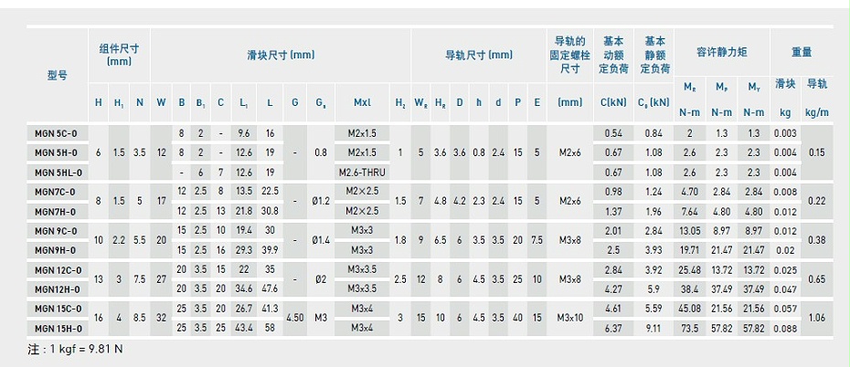 上银微型综合好色MGN5C-O产品规格02