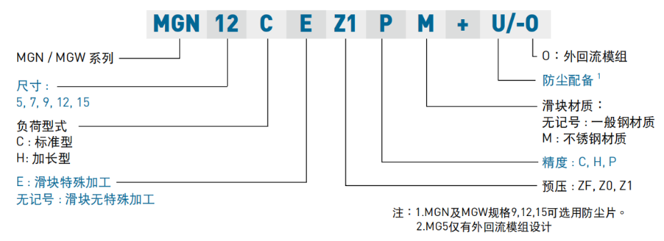 上银微型综合好色型号MGN