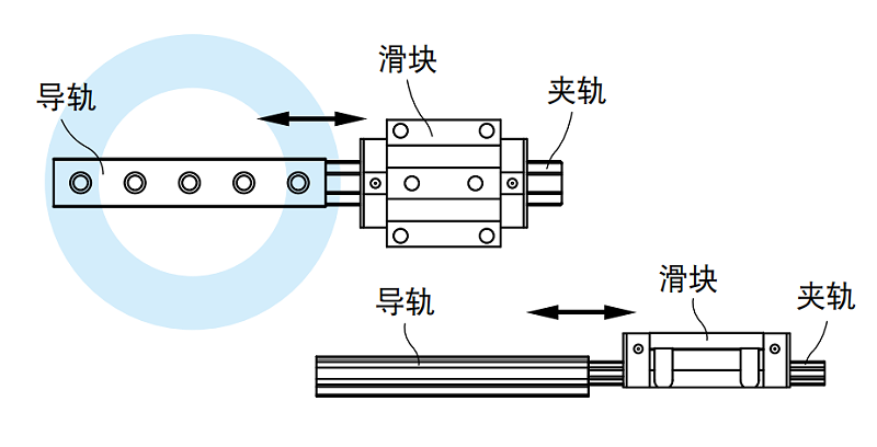 上银综合好色安装注意事项