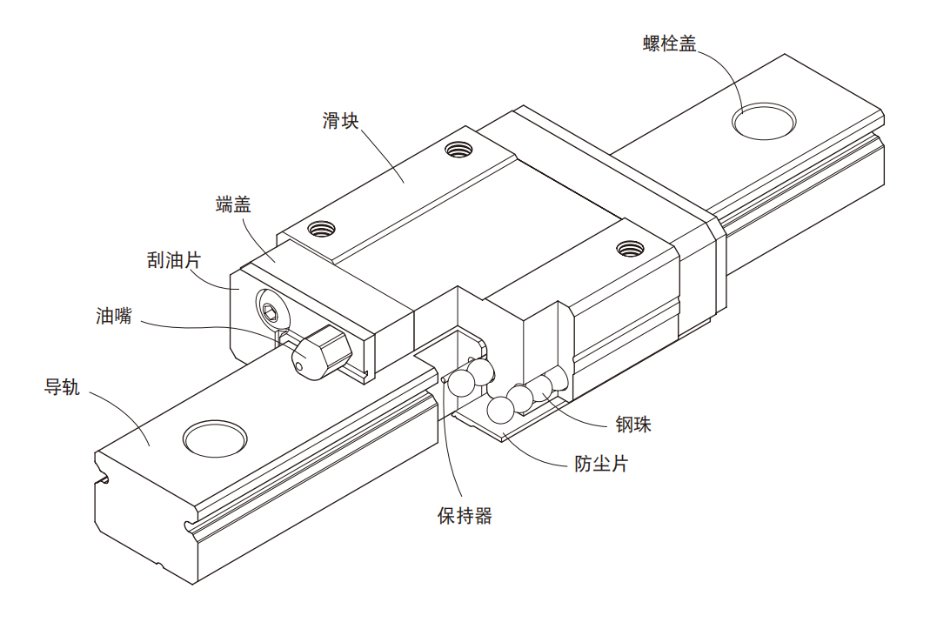 微型上银直线综合好色MGN型号