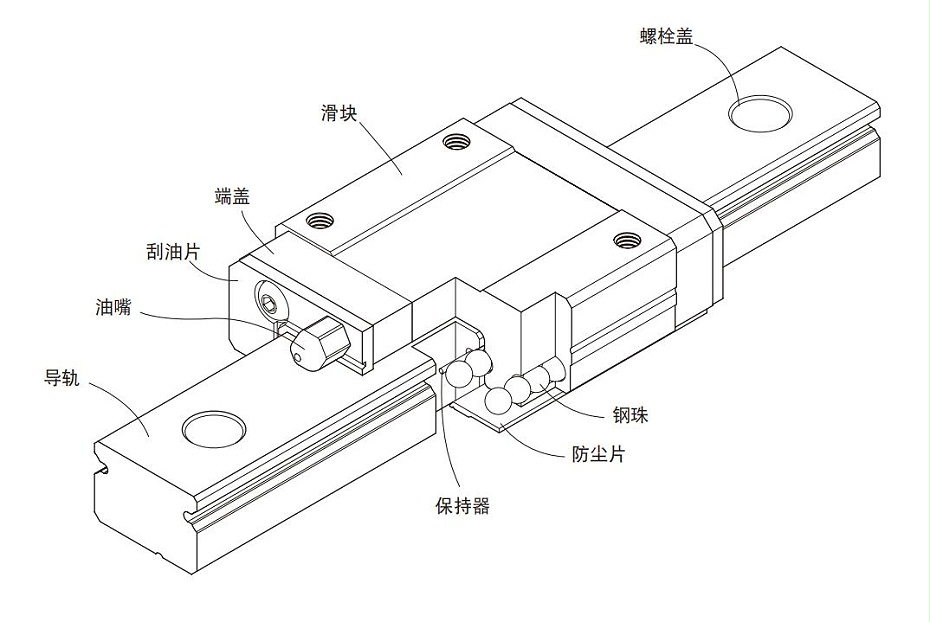 微型上银直线综合好色MGN本体结构