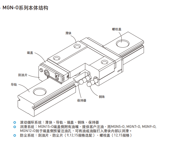 HIWIN上银直线综合好色各种型号的结构图MGN-O