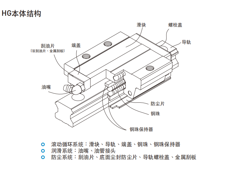 HIWIN上银直线综合好色各种型号的结构图HG