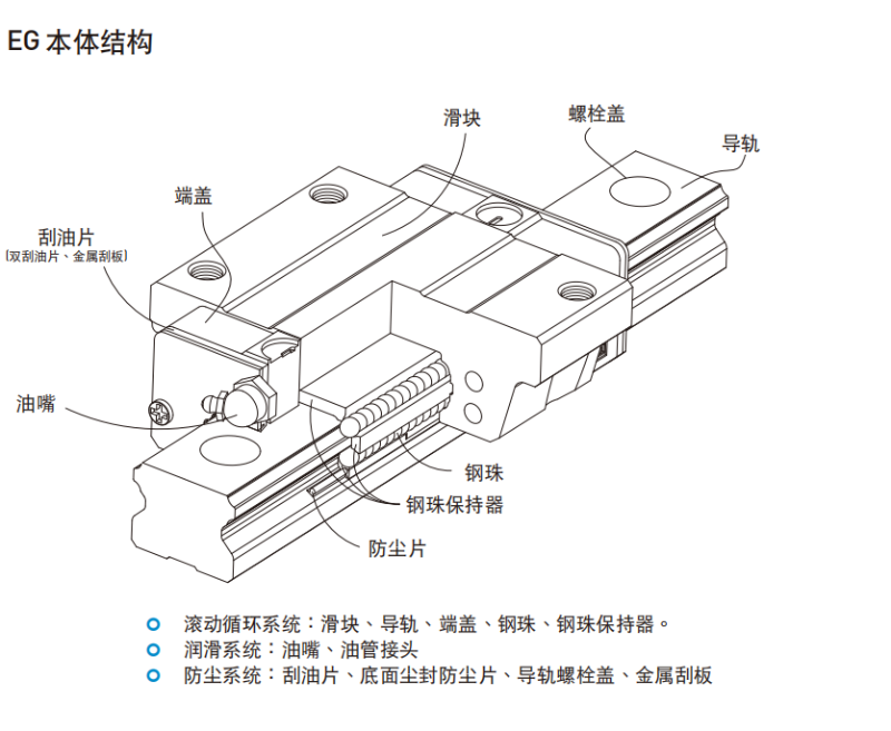 HIWIN上银直线综合好色各种型号的结构图EG