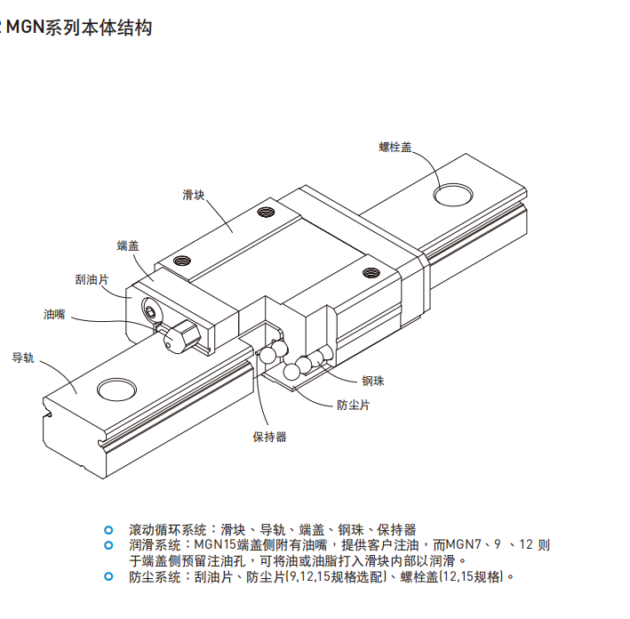 HIWIN上银直线综合好色各种型号的结构图MGN