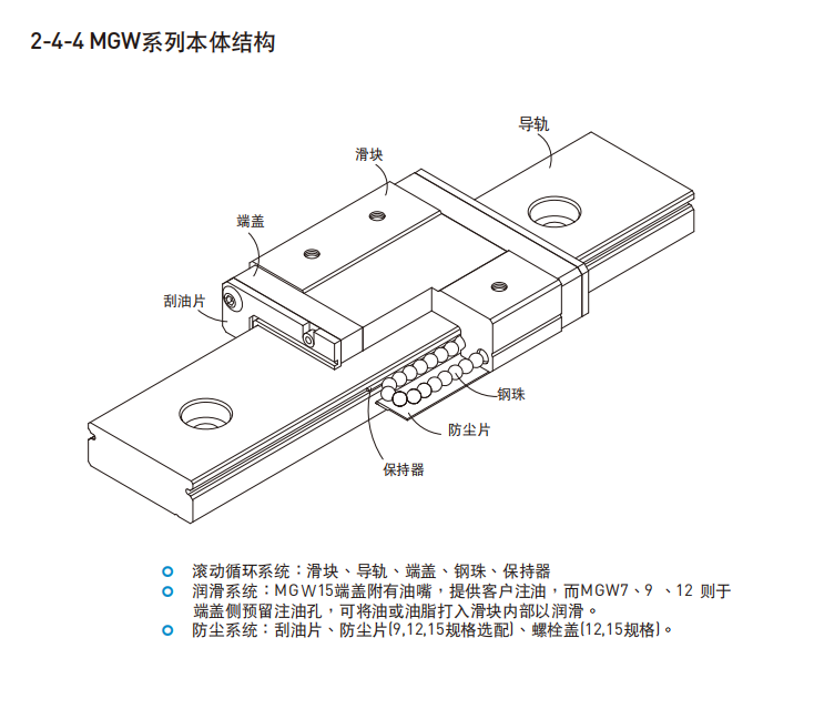 HIWIN上银直线综合好色各种型号的结构图MGW