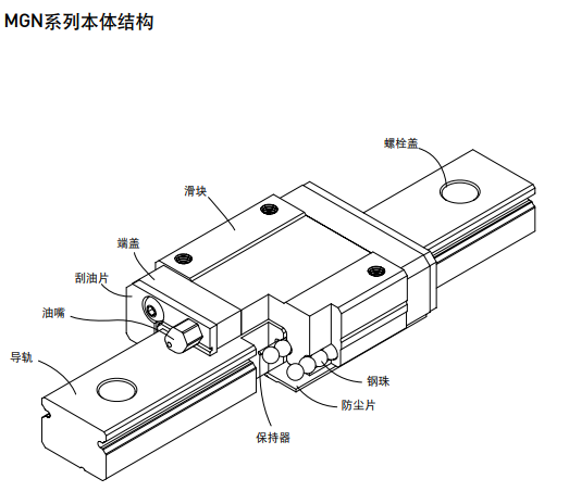 上银微型综合好色MGN结构图