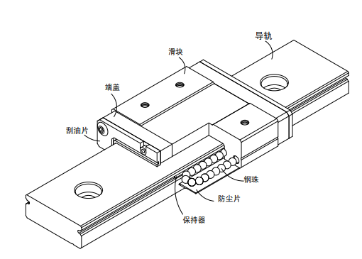 上银微型综合好色MGW结构图