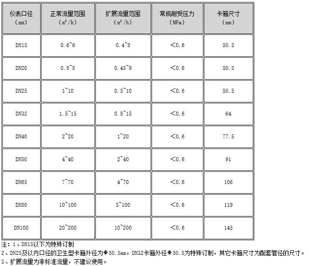 食品卫生涡轮综合好色 