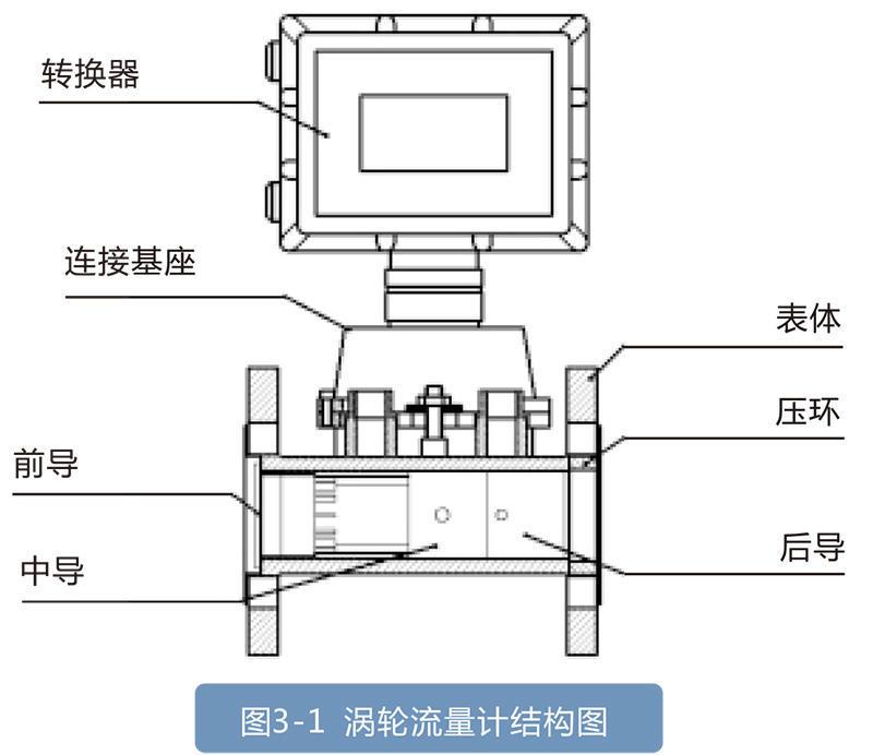 LWQ系列燃气涡轮综合好色:天然气和其他仪器的理想选择，适用于石油化工行业