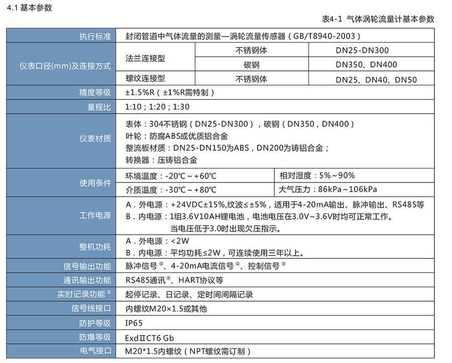 LWQ系列燃气涡轮综合好色:天然气和其他仪器的理想选择，适用于石油化工行业