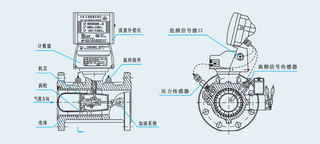 向您说明燃气涡轮综合好色的安装要求。