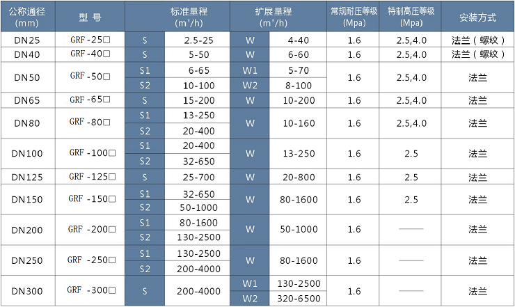 ，一家燃气涡轮综合好色制造商，与中铝集团合作