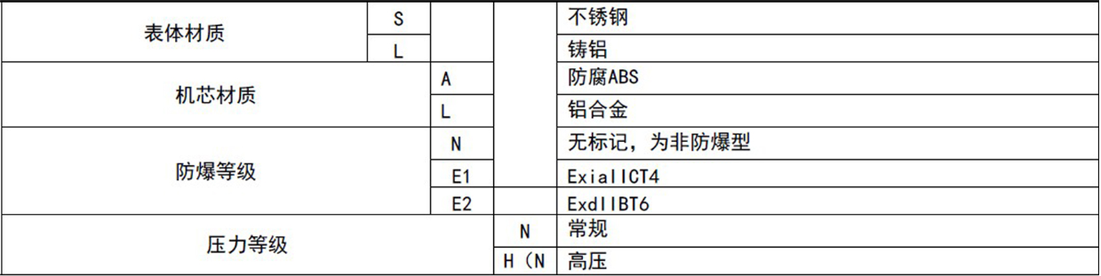 ，一家燃气涡轮综合好色制造商，与中铝集团合作
