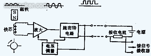 涡轮综合好色的组成、原理及安装调试文件