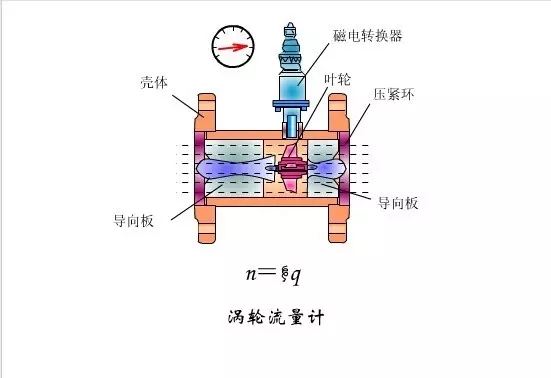 让你知道涡轮综合好色在几秒钟内。