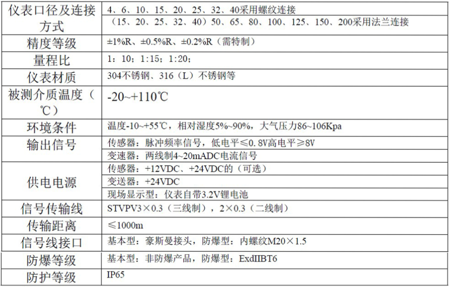 液体涡轮综合好色常用于计量水的配料，定量控制系统