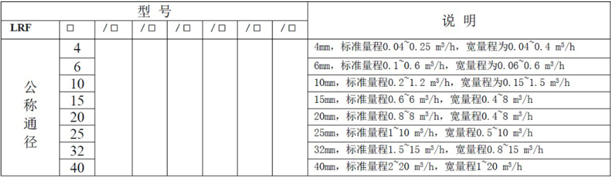 液体涡轮综合好色常用于计量水的配料，定量控制系统