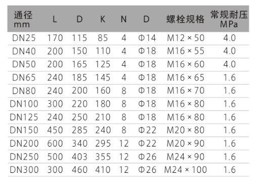 电磁综合好色的特点TMQ系列燃气涡轮综合好色
