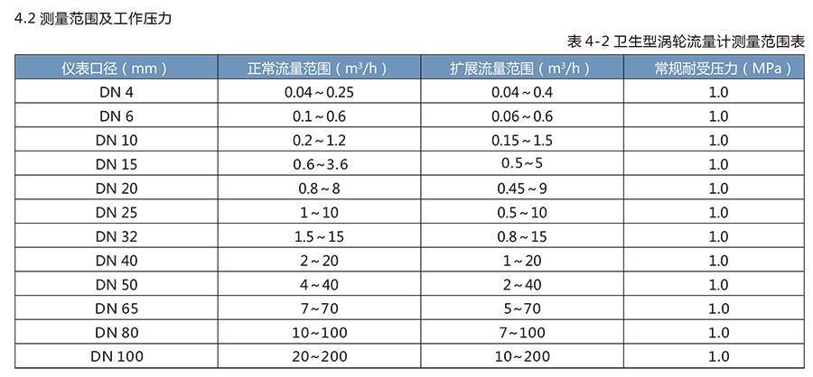 LWS卫生涡轮综合好色适用于医药、食品等行业。
