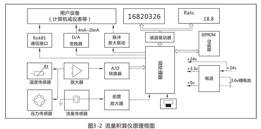 LUX型旋进旋涡气体综合好色:流量范围宽，操作和维护简单