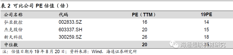 金卡智能半年度报告点评:气体综合好色拖半年业绩，下半年天然气消费有望回升