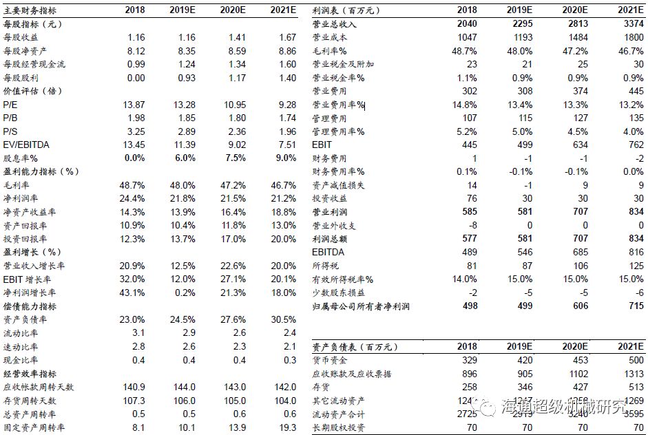 金卡智能半年度报告点评:气体综合好色拖半年业绩，下半年天然气消费有望回升