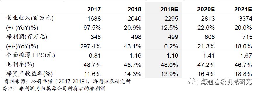 金卡智能半年度报告点评:气体综合好色拖半年业绩，下半年天然气消费有望回升