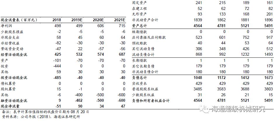 金卡智能半年度报告点评:气体综合好色拖半年业绩，下半年天然气消费有望回升