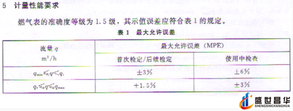 薄膜气体综合好色和几种常用的校准周期和基础气体综合好色
