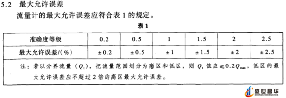 薄膜气体综合好色和几种常用的校准周期和基础气体综合好色