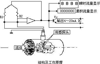 测量压缩空气综合好色的方法很多，因此如何选择合适的方法更为重要。
