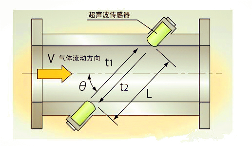 技术前沿:超声波沼气综合好色优势探讨