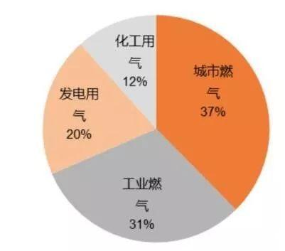 融创自动化与大型人造保温棉制造商合作4套天然气综合好色，并与办公室沟通