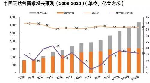 融创自动化与大型人造保温棉制造商合作4套天然气综合好色，并与办公室沟通