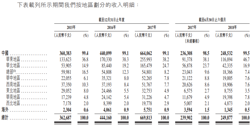 新股申购分析:中国较佳的工商燃气综合好色制造商苍南仪器(01743。