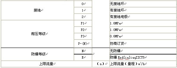 漳州污水综合好色，龙岩污水综合好色，三明污水综合好色