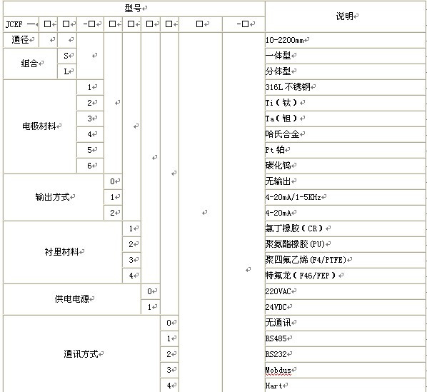 漳州污水综合好色，龙岩污水综合好色，三明污水综合好色