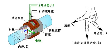 漳州污水综合好色，龙岩污水综合好色，三明污水综合好色