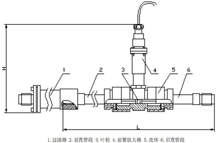 涡轮综合好色结构图