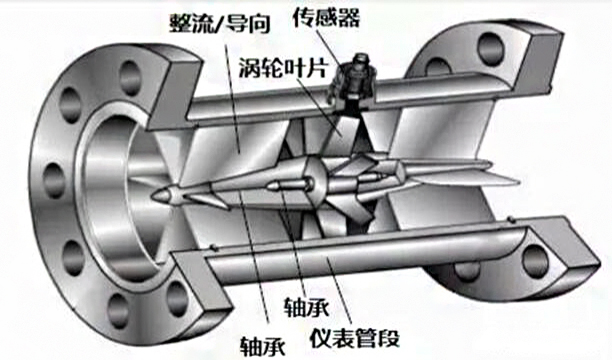 涡轮综合好色结构图